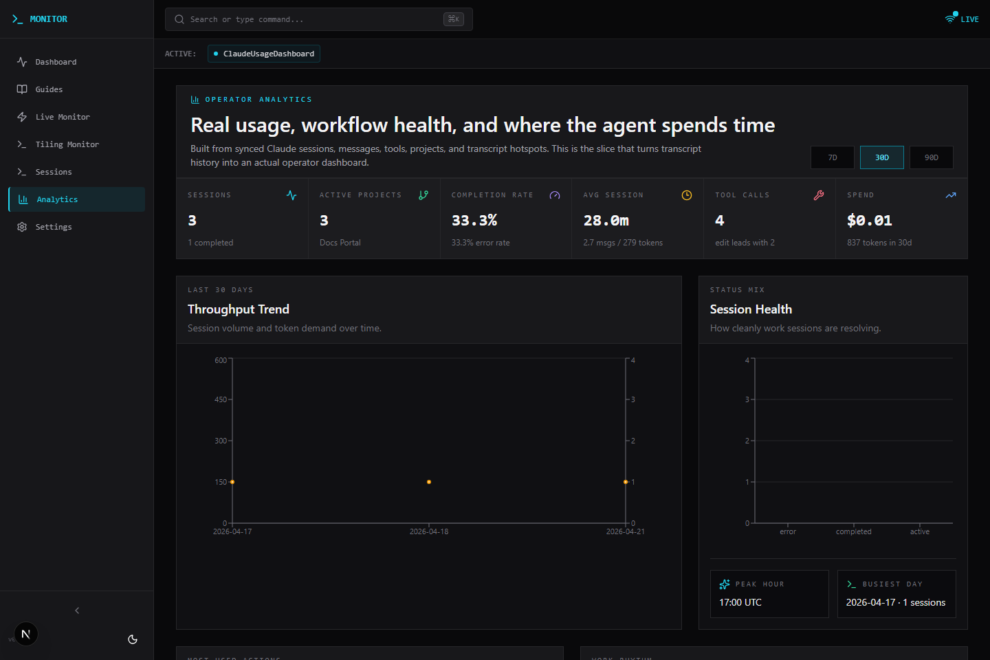 Analytics dashboard showing operator KPIs, charts, leaderboards, and hotspot panels.