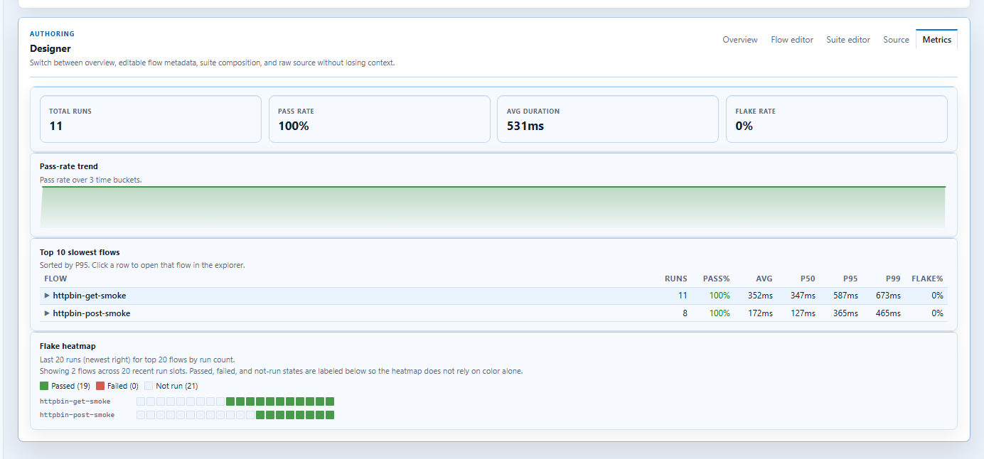 Metrics tab