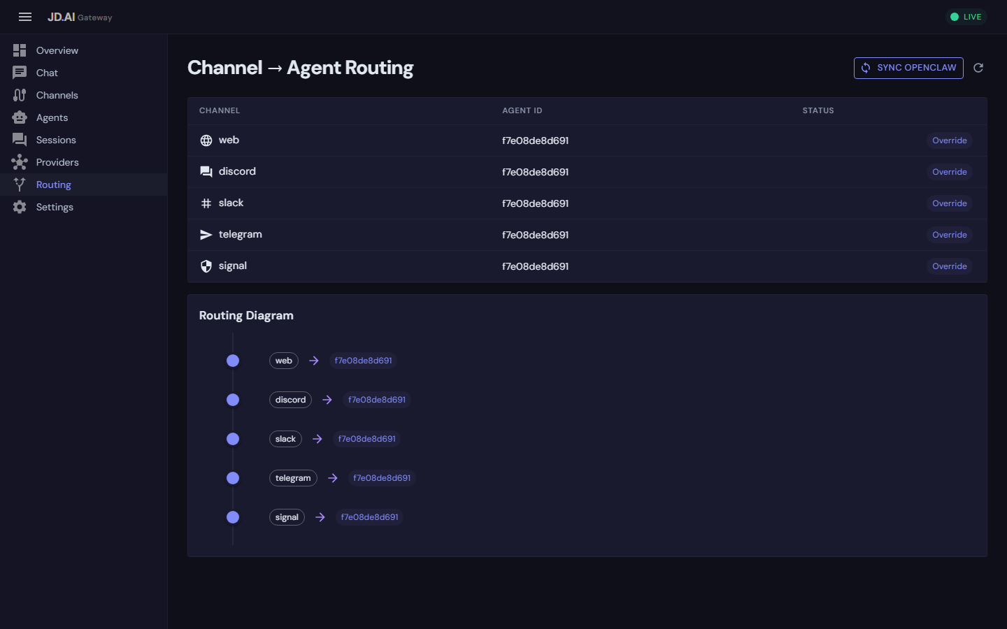 OpenClaw routing visibility in the JD.AI dashboard